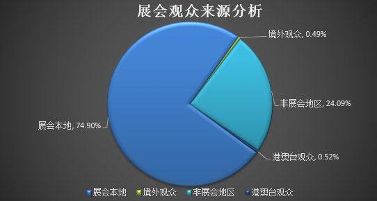 水工业