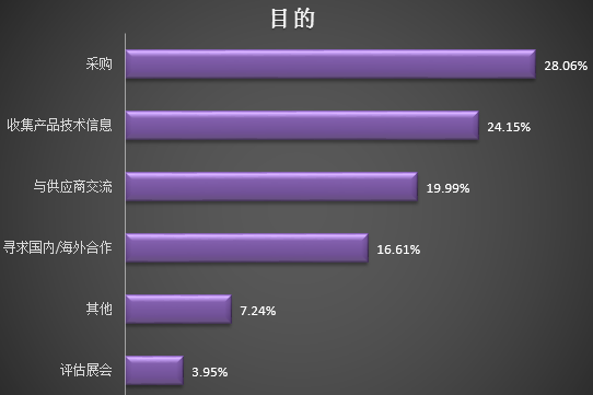 水工业