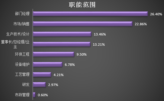 水工业