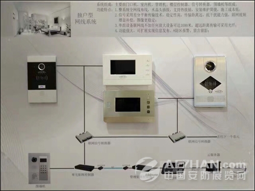 威玛网电云端智能化楼宇产品亮相2017南宁安博会(图7) 威玛网电云端智能化楼宇产品亮相2017南宁安博会(图7)
