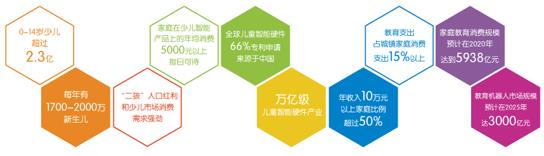 国内首个少儿智能产品专业展11月登陆上海(图2) CIS 2017儿智展将于11月在上海新国际博览中心盛大开幕
